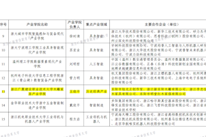 开云kaiyun官方入口木雕家居产业学院入选2026年省级重点支持现代产业学院建设点